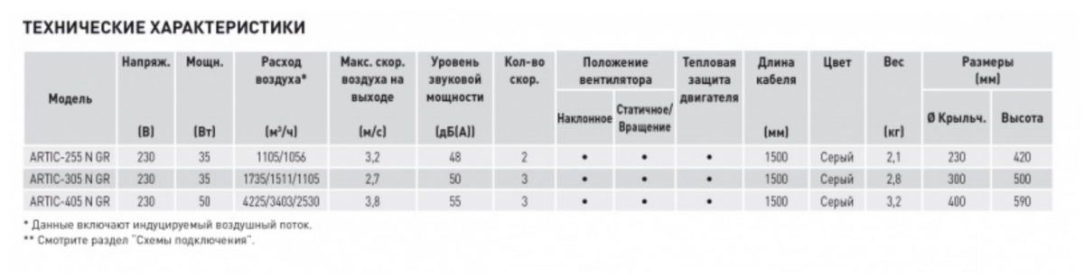 Вентилятор настольный Soler & Palau Artic 305 N GR