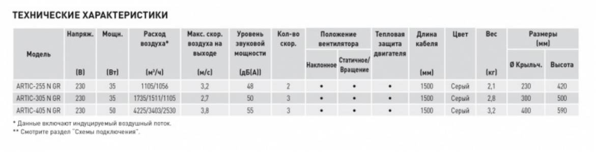 Вентилятор настольный Soler & Palau Artic 305 N GR